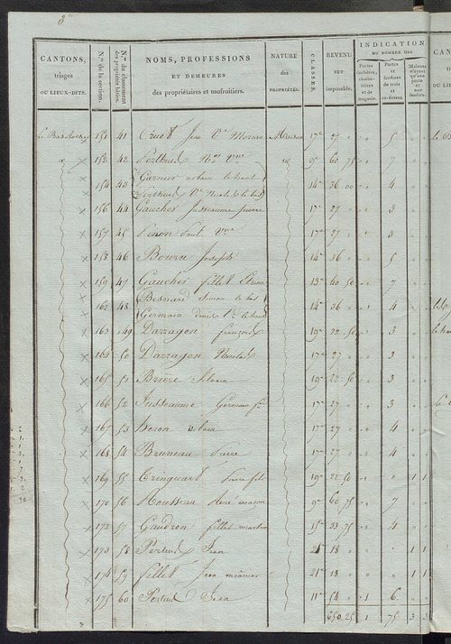 Tableau indicatif des propriétaires et des propriétés bâties.