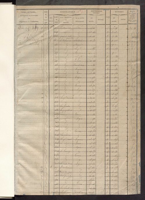 Matrice des propriétés foncières, fol. 579 à 1118.