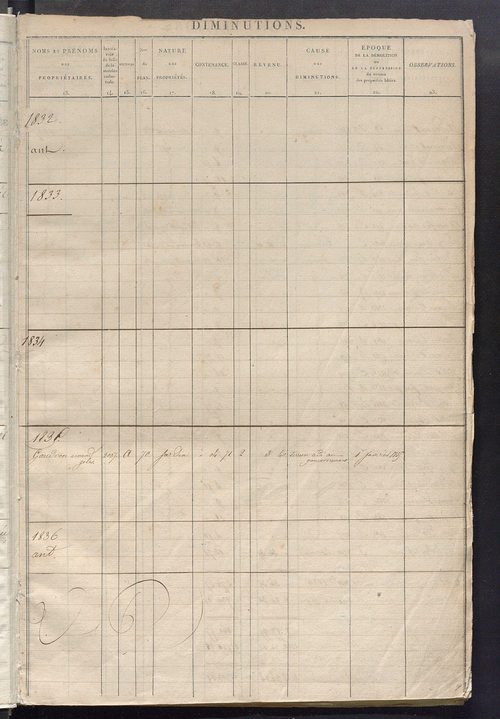 Registre présentant les augmentations et les diminutions survenues dans les contenances et les revenus portés sur les matrices cadastrales, 1824-1882; récapitulation des contenances et des revenus imposables, 1823 ; matrice des propriétés foncières, fol. 