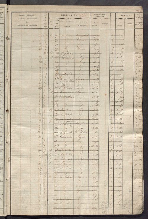 Matrice des propriétés foncières, fol. 1739 à 2432.