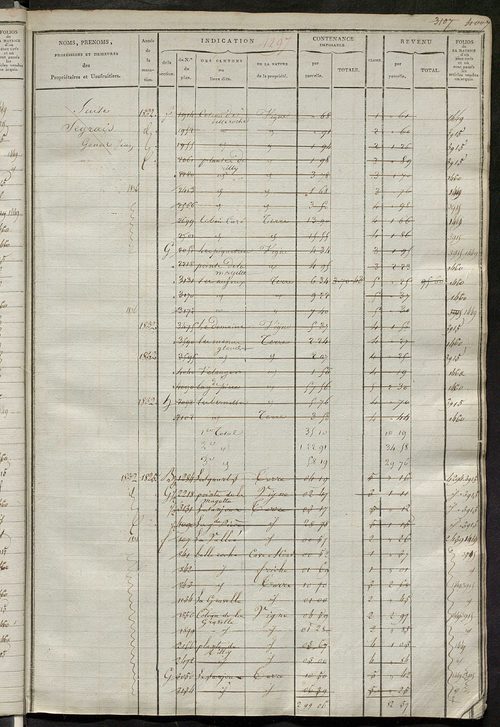 Matrice des propriétés foncières, fol. 4285 à 4624 ; récapitulation des contenances et des revenus de la matrice cadastrale, 1823-1839 ; table alphabétique des propriétaires.