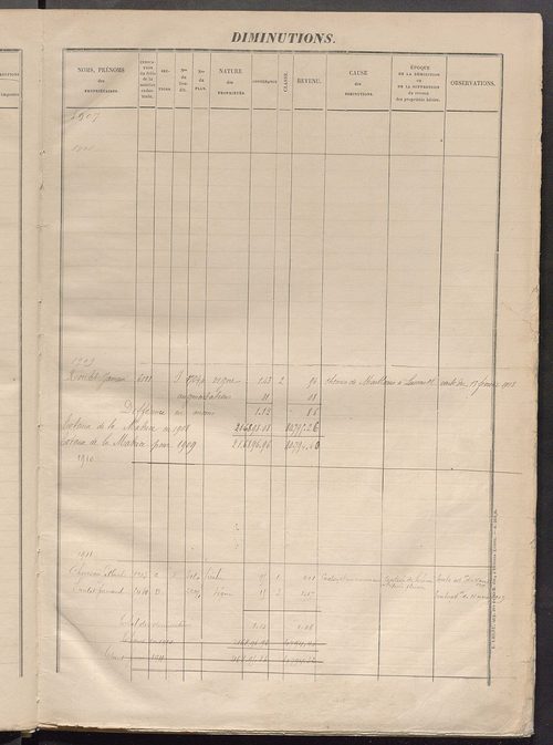 Augmentations et diminutions, 1883-1914 ; matrice des propriétés foncières, fol. 5025 à 5622.