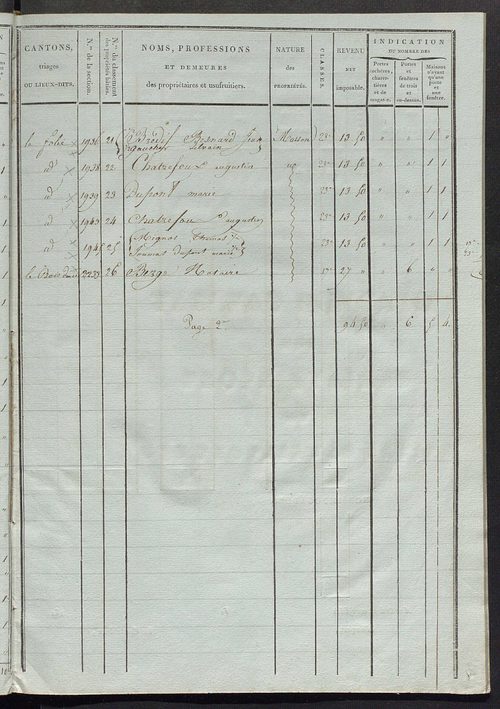 Tableau indicatif des propriétaires et des propriétés bâties.