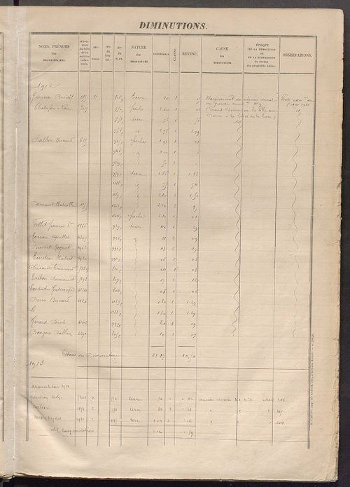 Augmentations et diminutions, 1883-1914 ; matrice des propriétés foncières, fol. 5025 à 5622.