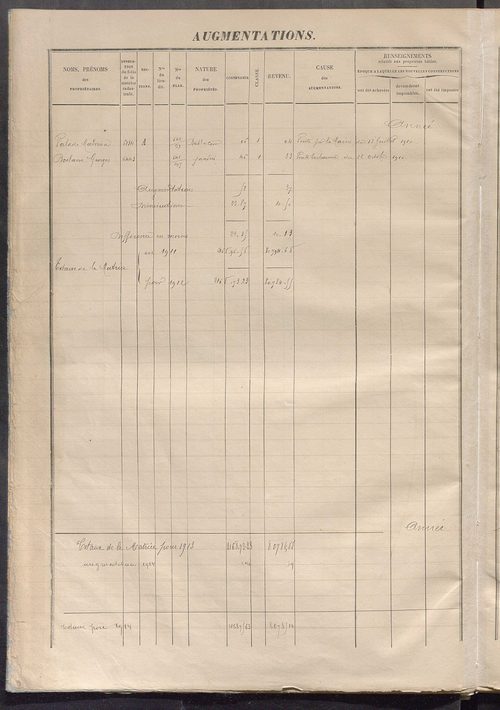 Augmentations et diminutions, 1883-1914 ; matrice des propriétés foncières, fol. 5025 à 5622.