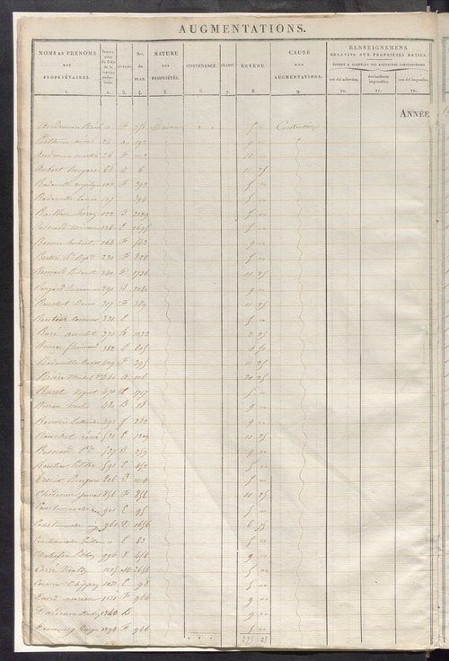 Registre présentant les augmentations et les diminutions survenues dans les contenances et les revenus portés sur les matrices cadastrales, 1824-1882; récapitulation des contenances et des revenus imposables, 1823 ; matrice des propriétés foncières, fol. 