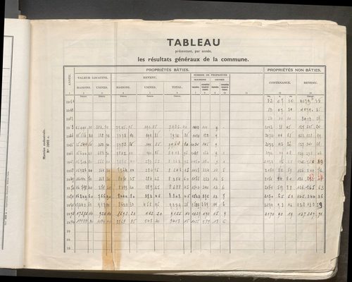 Table des comptes de la matrice. Comptes actifs personnes morales et A - Ben.