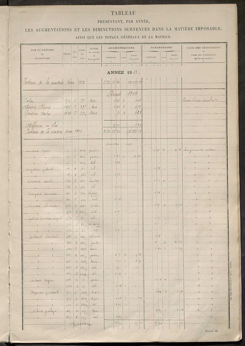 Matrice des propriétés non bâties : tableau présentant les augmentations et les diminutions survenues dans la matière imposable ; récapitulation ; table alphabétique des propriétaires.