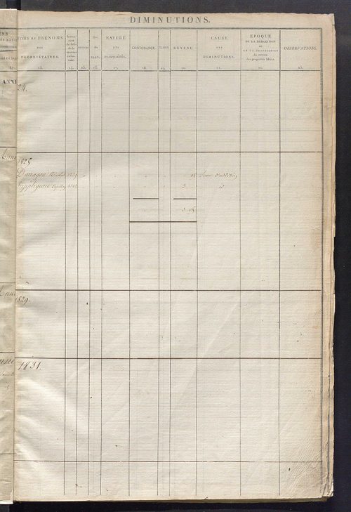 Registre présentant les augmentations et les diminutions survenues dans les contenances et les revenus portés sur les matrices cadastrales, 1824-1882; récapitulation des contenances et des revenus imposables, 1823 ; matrice des propriétés foncières, fol. 
