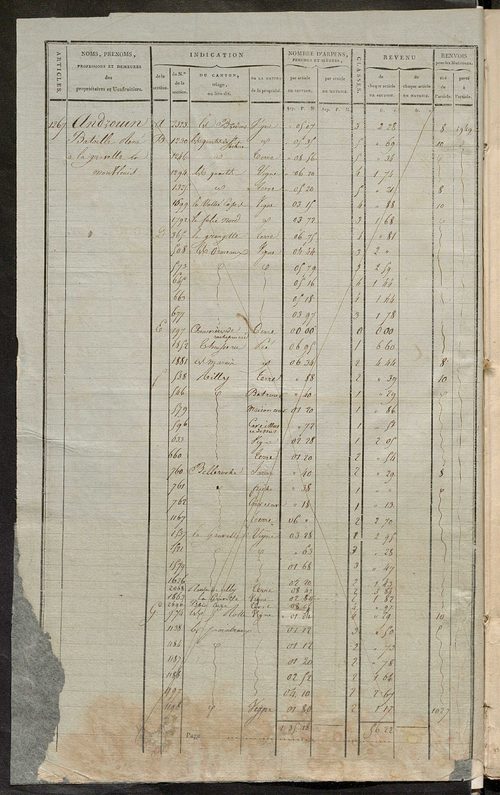 Matrice de rôle pour la contribution cadastrale, art. 1267 à 1941.