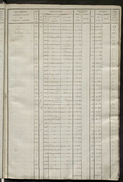 Matrice des propriétés foncières, fol. 4285 à 4624 ; récapitulation des contenances et des revenus de la matrice cadastrale, 1823-1839 ; table alphabétique des propriétaires.