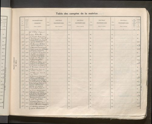 Table des comptes de la matrice. Comptes actifs personnes morales et A - Ben.