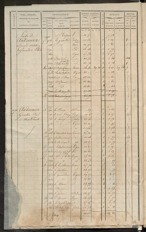 Matrice de rôle pour la contribution cadastrale, art. 1267 à 1941.
