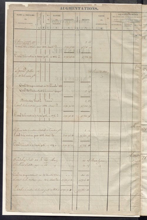Registre présentant les augmentations et les diminutions survenues dans les contenances et les revenus portés sur les matrices cadastrales, 1824-1882; récapitulation des contenances et des revenus imposables, 1823 ; matrice des propriétés foncières, fol. 