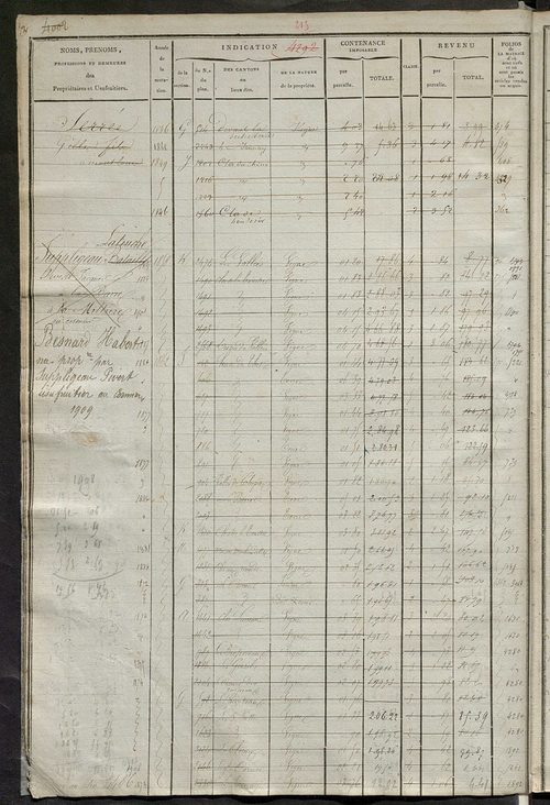 Matrice des propriétés foncières, fol. 4285 à 4624 ; récapitulation des contenances et des revenus de la matrice cadastrale, 1823-1839 ; table alphabétique des propriétaires.