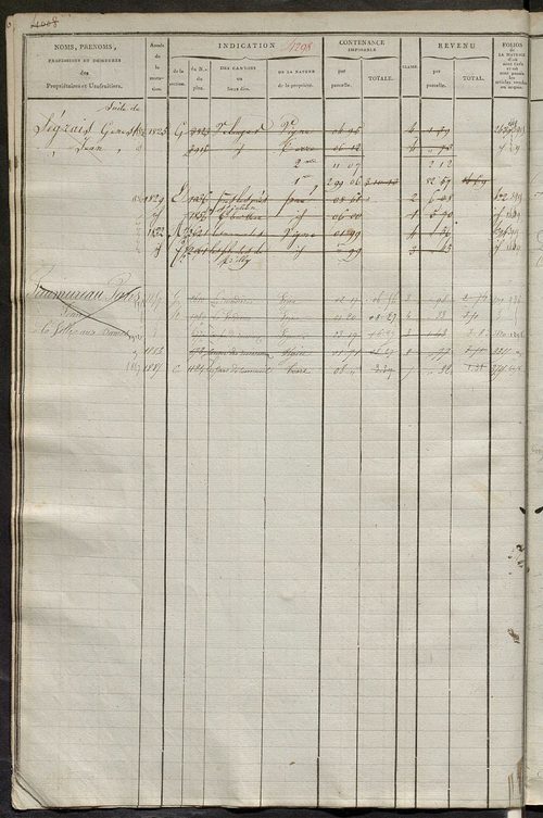 Matrice des propriétés foncières, fol. 4285 à 4624 ; récapitulation des contenances et des revenus de la matrice cadastrale, 1823-1839 ; table alphabétique des propriétaires.