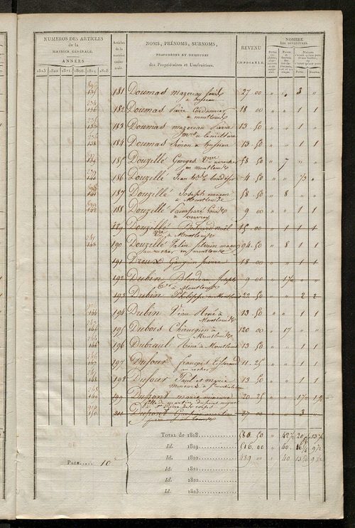 Matrice sommaire des propriétés bâties et portes et fenêtres, pour servir à la rédaction de la matrice générale du rôle unique.