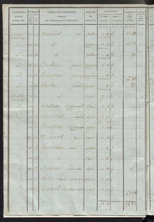 Sections L et M.