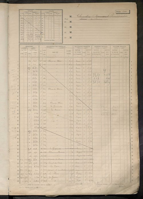 Matrice des propriétés non bâties, ol. 601 à 1200.