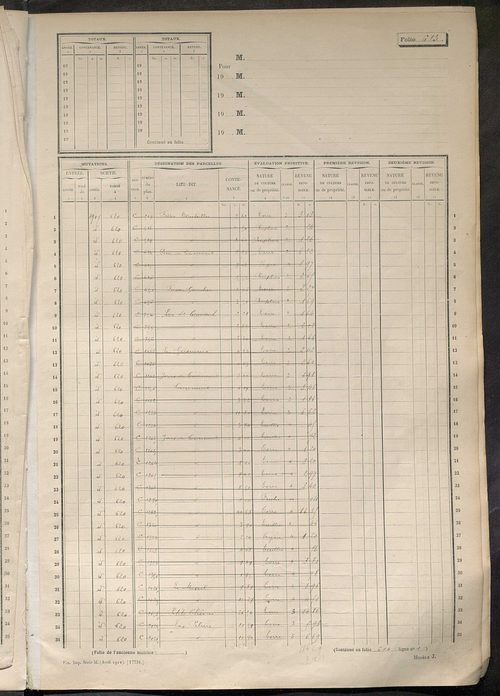 Matrice des propriétés non bâties, ol. 601 à 1200.