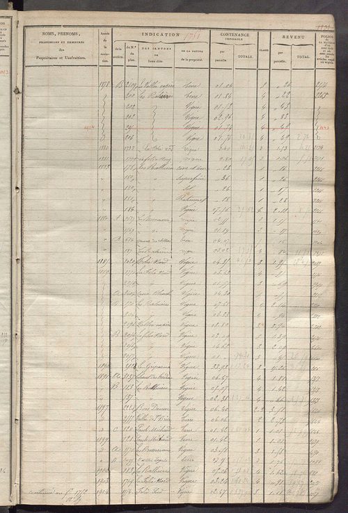 Matrice des propriétés foncières, fol. 1739 à 2432.
