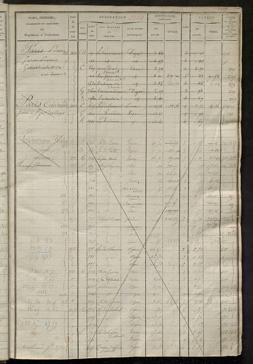 Matrice des propriétés foncières, fol. 3705 à 4284.