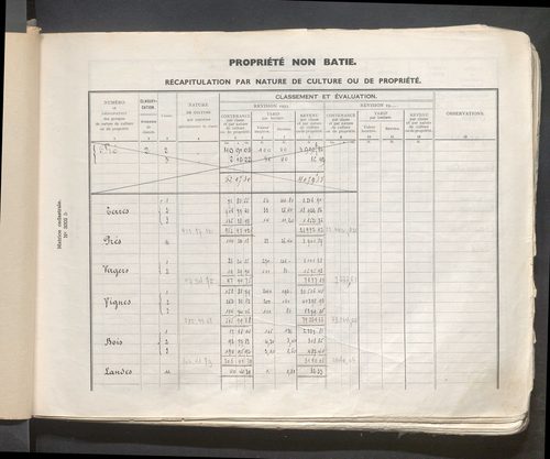 Table des comptes de la matrice. Comptes actifs personnes morales et A - Ben.