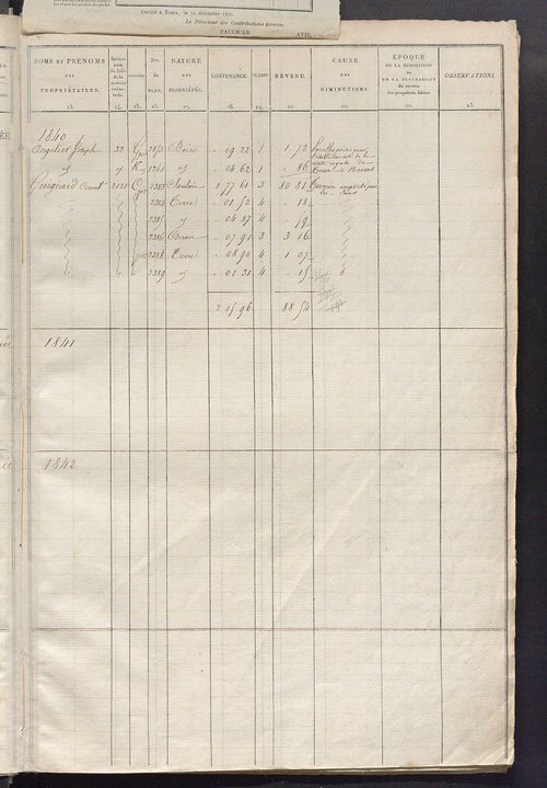 Registre présentant les augmentations et les diminutions survenues dans les contenances et les revenus portés sur les matrices cadastrales, 1824-1882; récapitulation des contenances et des revenus imposables, 1823 ; matrice des propriétés foncières, fol. 