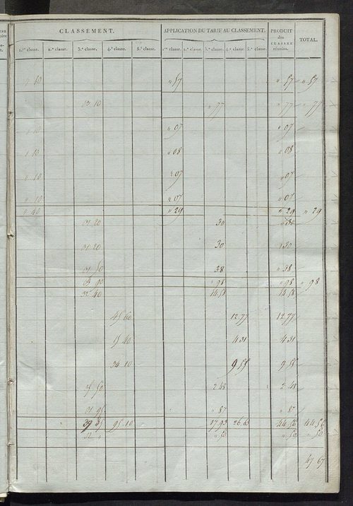 Sections L et M.