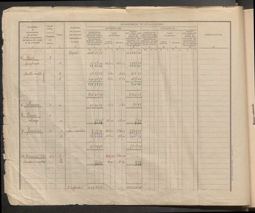 Table des comptes de la matrice. Comptes actifs personnes morales et A - Ben.
