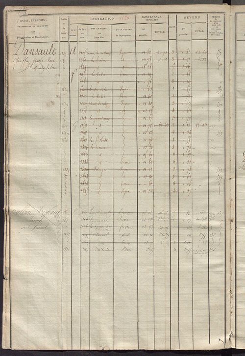 Matrice des propriétés foncières, fol. 1119 à 1738.