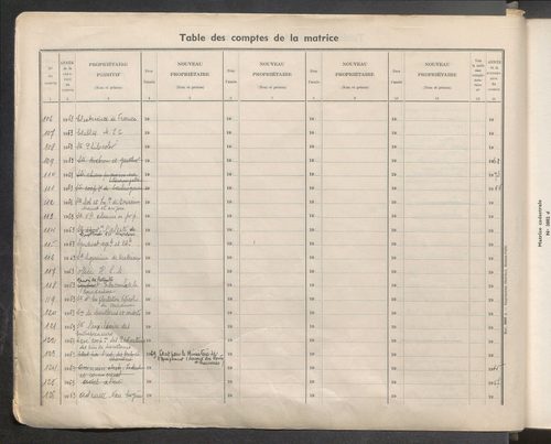 Table des comptes de la matrice. Comptes actifs personnes morales et A - Ben.