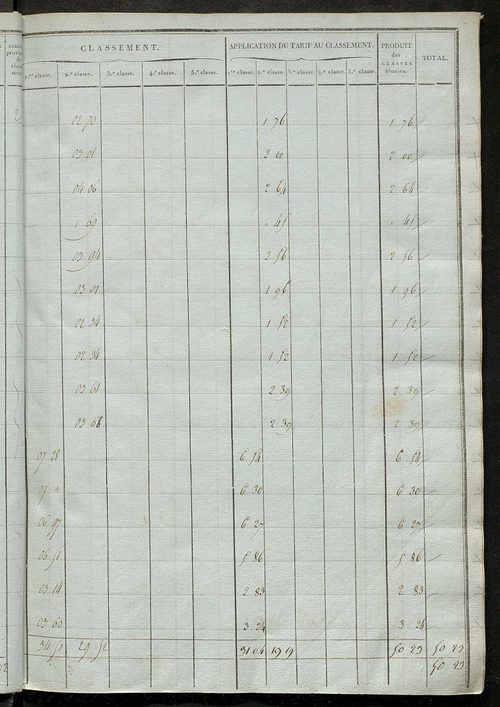 Sections H et I.