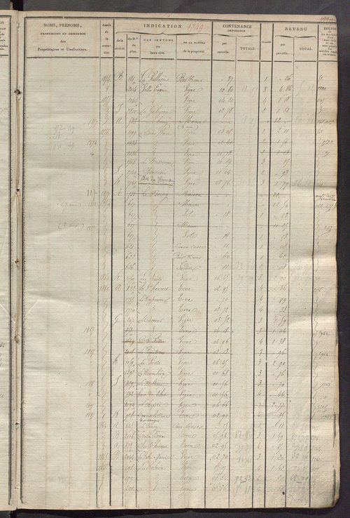 Matrice des propriétés foncières, fol. 1739 à 2432.