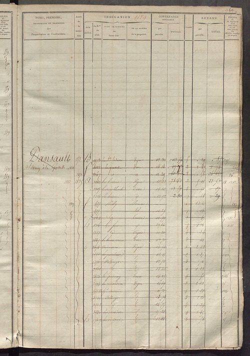 Matrice des propriétés foncières, fol. 1119 à 1738.