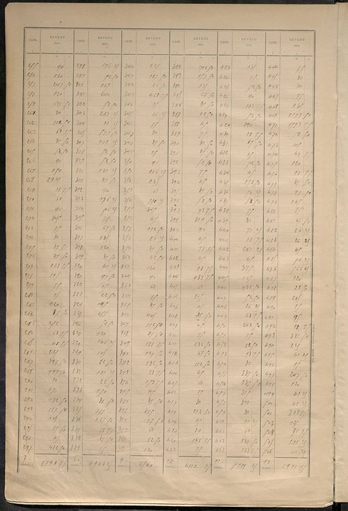 Tableau présentant la valeur locative réelle, le revenu net imposable et le nombre de propriétés bâties ; récapitulation ; table alphabétique des propriétaires ; matrice des propriétés bâties, cases 1 à 592.