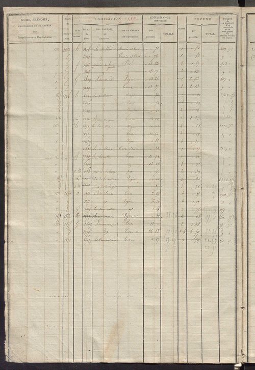 Matrice des propriétés foncières, fol. 579 à 1118.