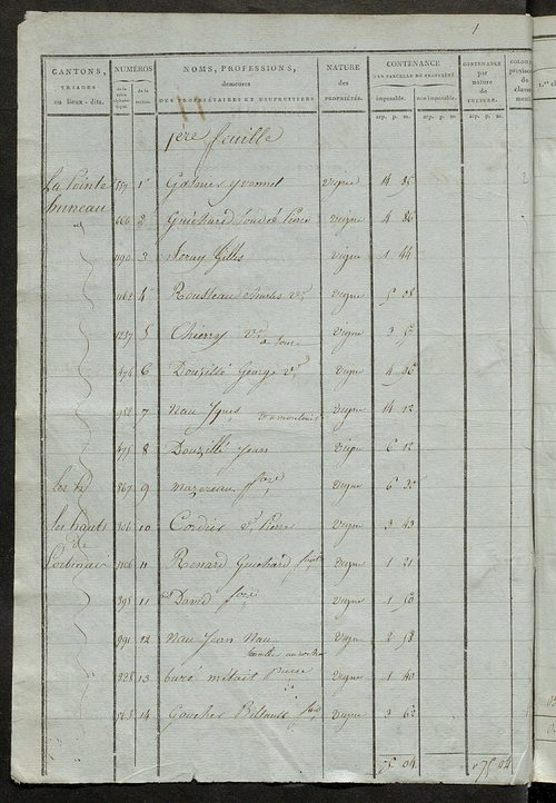 Sections H et I.