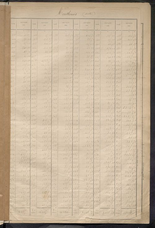 Tableau présentant la valeur locative réelle, le revenu net imposable et le nombre de propriétés bâties ; récapitulation ; table alphabétique des propriétaires ; matrice des propriétés bâties, cases 1 à 592.
