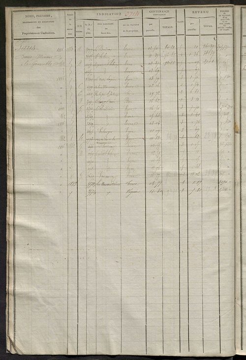Matrice des propriétés foncières, fol. 3705 à 4284.