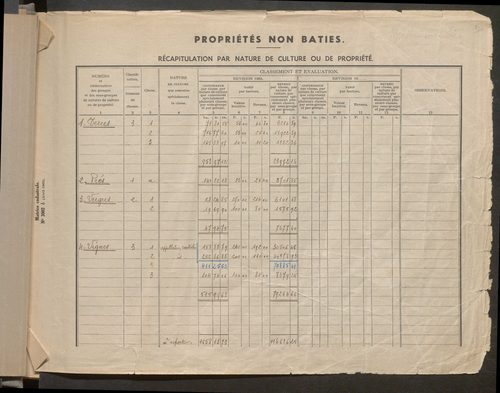 Table des comptes de la matrice. Comptes actifs personnes morales et A - Ben.