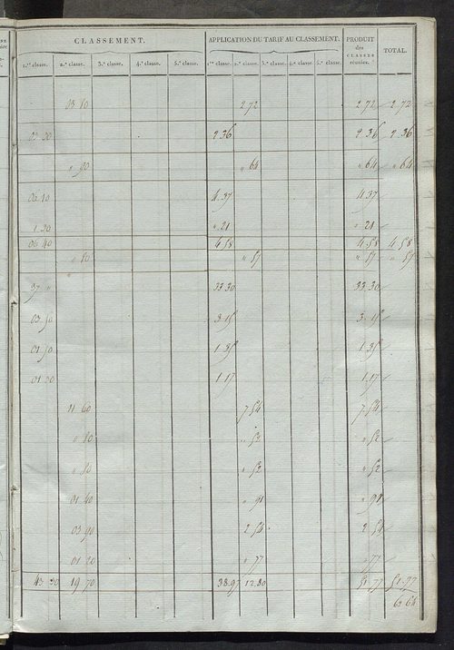 Sections L et M.