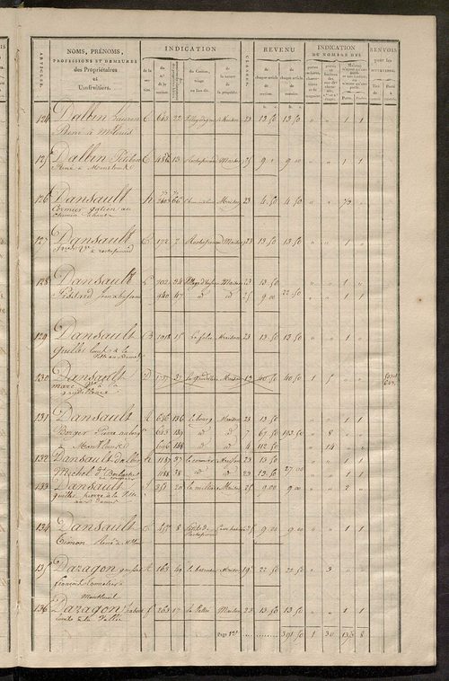 Matrice de rôle pour la contribution foncière et celle des portes et fenêtres.