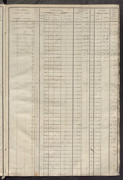 Matrice des propriétés foncières, fol. 579 à 1118.