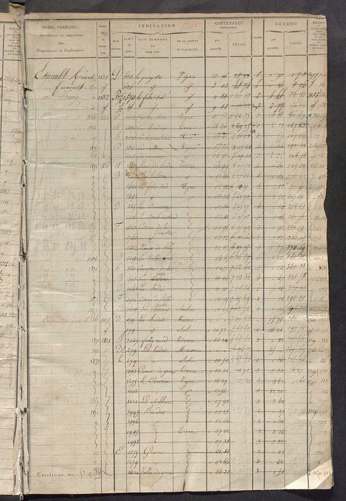 Matrice des propriétés foncières, fol. 1739 à 2432.