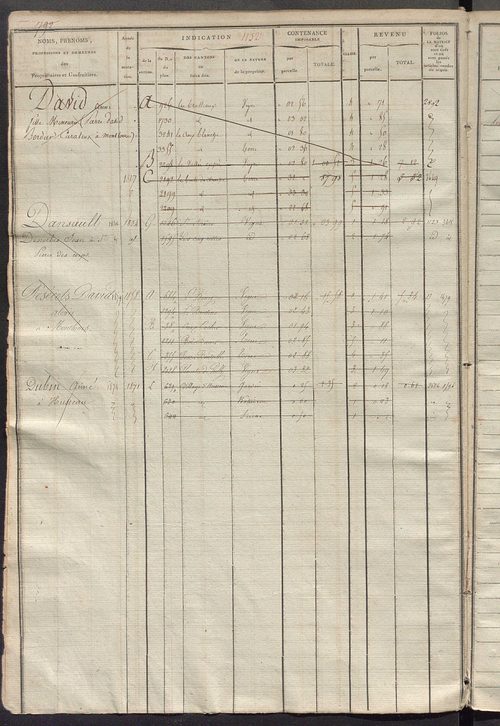 Matrice des propriétés foncières, fol. 1119 à 1738.