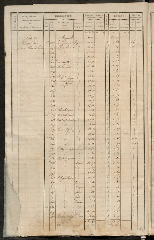 Matrice de rôle pour la contribution cadastrale, art. 1267 à 1941.