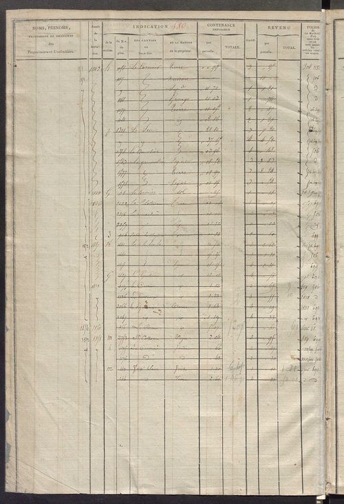 Matrice des propriétés foncières, fol. 579 à 1118.