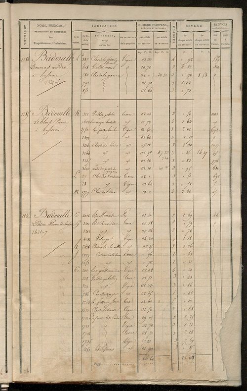 Matrice de rôle pour la contribution cadastrale, art. 1267 à 1941.