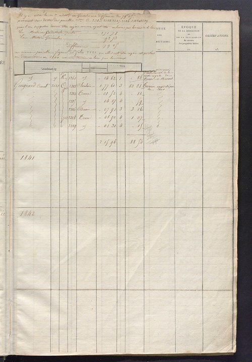Registre présentant les augmentations et les diminutions survenues dans les contenances et les revenus portés sur les matrices cadastrales, 1824-1882; récapitulation des contenances et des revenus imposables, 1823 ; matrice des propriétés foncières, fol. 
